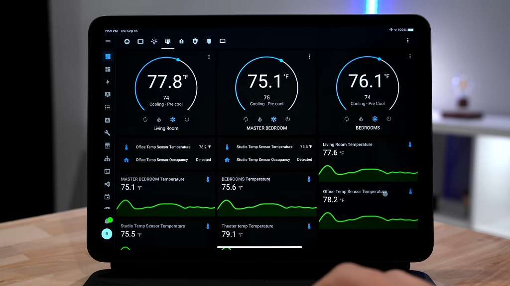 Smart home thermostat dashboard showing temperature data across multiple rooms