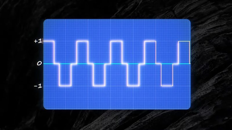 Graph showing a square wave output typical of basic inverter waveforms